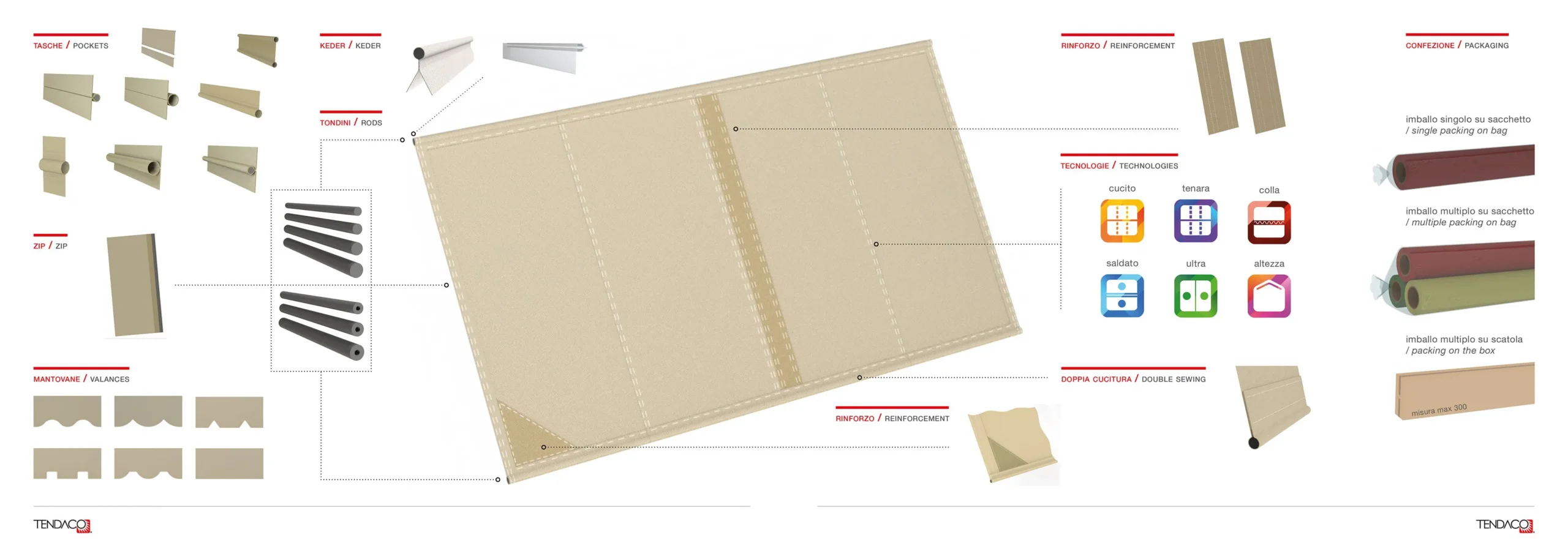 dettagglio accessori tessuti acrilico