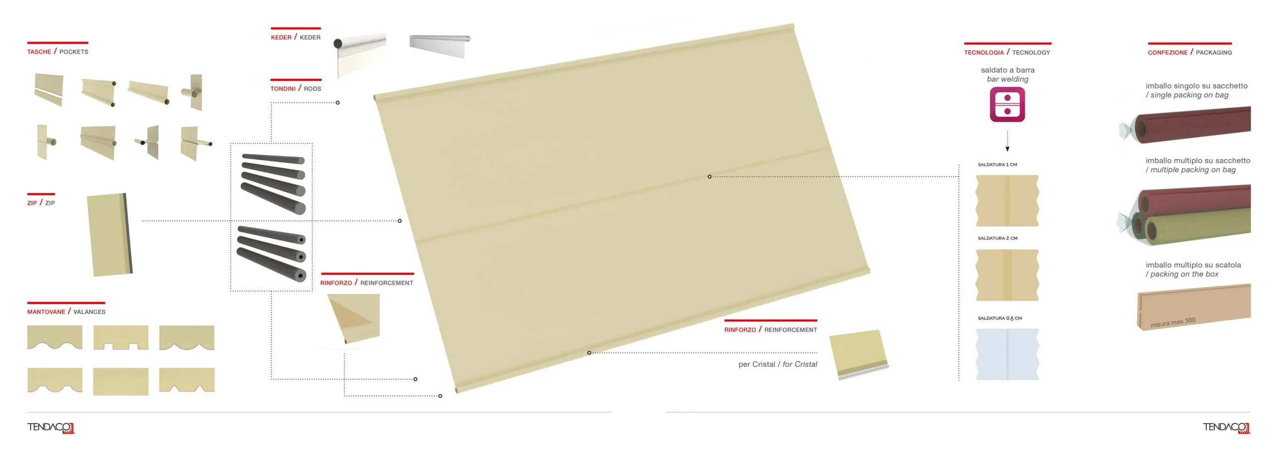 dettaglio accessori tessuti pvc